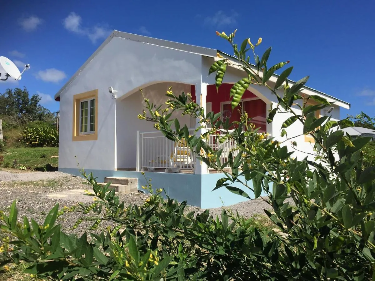 Beaurenom Planete Bleue Habitation Mes Desirsヴィラ 0*,